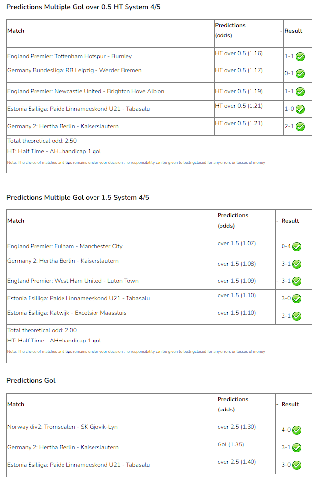 under / over football predictions winnings