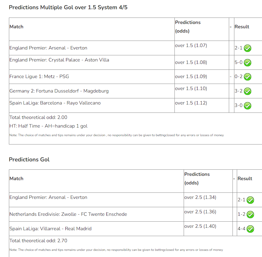vip prediction over win