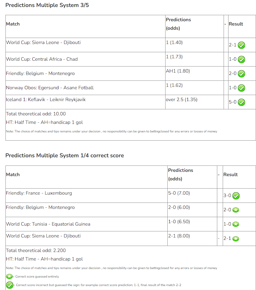 vip system and correct score win