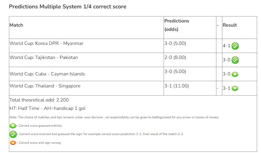 correct score winnings