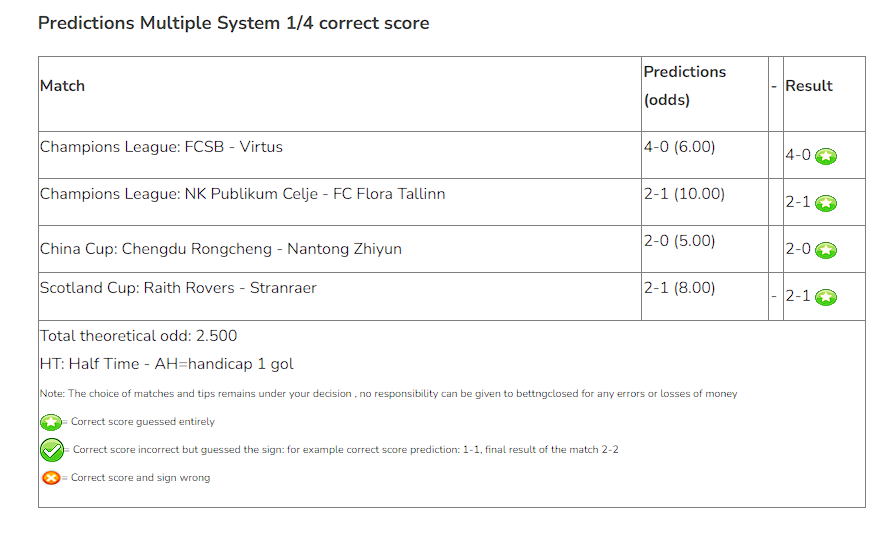 bettingclosed super correct score vip win